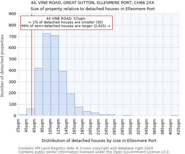 44, VINE ROAD, GREAT SUTTON, ELLESMERE PORT, CH66 2XX: Size of property relative to detached houses in Ellesmere Port