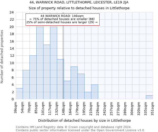 44, WARWICK ROAD, LITTLETHORPE, LEICESTER, LE19 2JA: Size of property relative to detached houses in Littlethorpe
