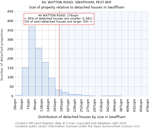 44, WATTON ROAD, SWAFFHAM, PE37 8HF: Size of property relative to detached houses in Swaffham