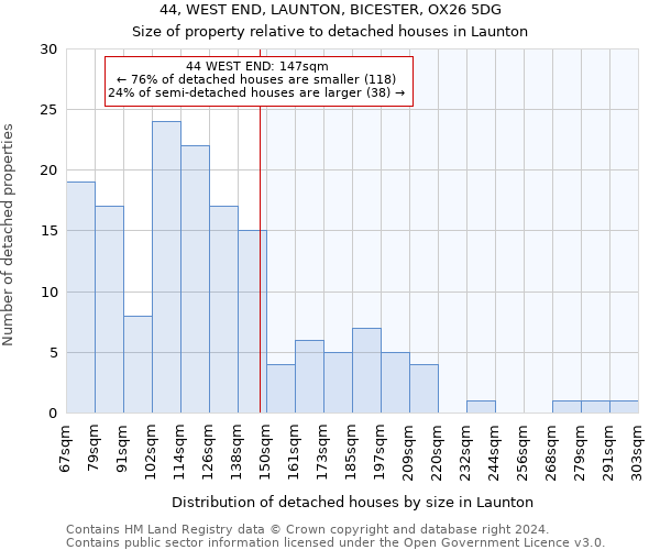 44, WEST END, LAUNTON, BICESTER, OX26 5DG: Size of property relative to detached houses in Launton