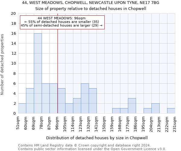 44, WEST MEADOWS, CHOPWELL, NEWCASTLE UPON TYNE, NE17 7BG: Size of property relative to detached houses in Chopwell