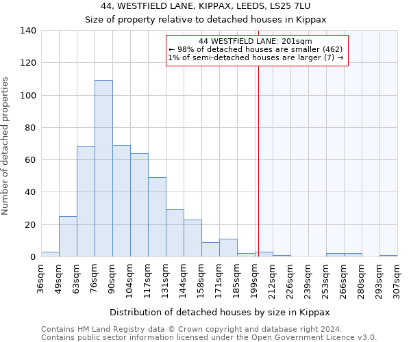 44, WESTFIELD LANE, KIPPAX, LEEDS, LS25 7LU: Size of property relative to detached houses in Kippax