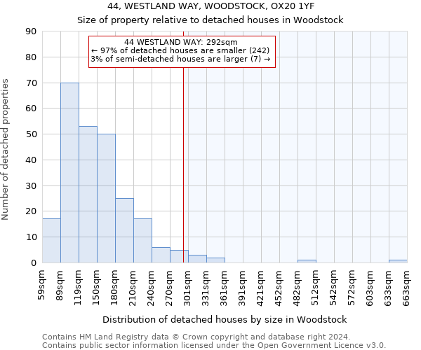 44, WESTLAND WAY, WOODSTOCK, OX20 1YF: Size of property relative to detached houses in Woodstock