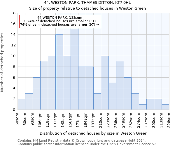 44, WESTON PARK, THAMES DITTON, KT7 0HL: Size of property relative to detached houses in Weston Green