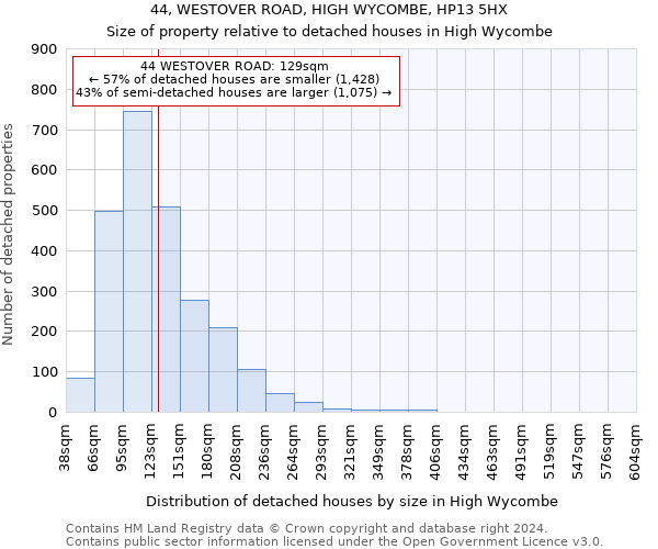 44, WESTOVER ROAD, HIGH WYCOMBE, HP13 5HX: Size of property relative to detached houses in High Wycombe