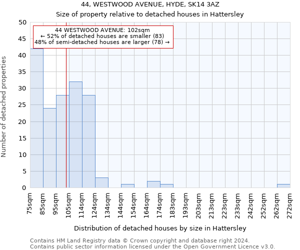 44, WESTWOOD AVENUE, HYDE, SK14 3AZ: Size of property relative to detached houses in Hattersley