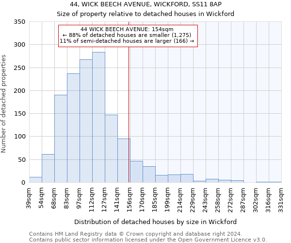 44, WICK BEECH AVENUE, WICKFORD, SS11 8AP: Size of property relative to detached houses in Wickford