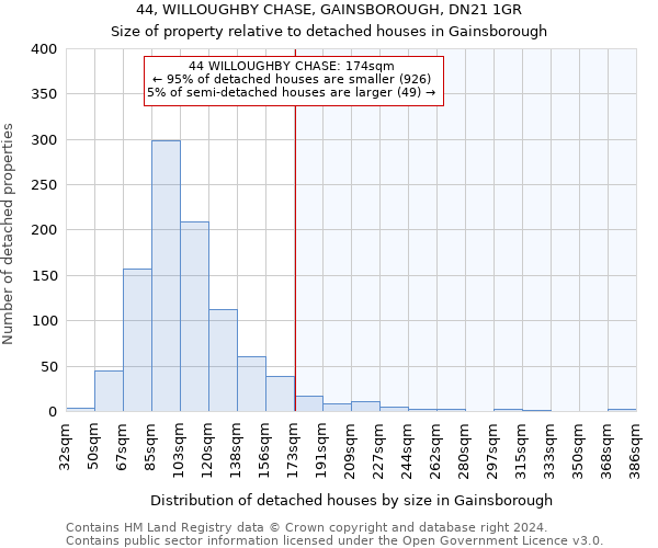 44, WILLOUGHBY CHASE, GAINSBOROUGH, DN21 1GR: Size of property relative to detached houses in Gainsborough