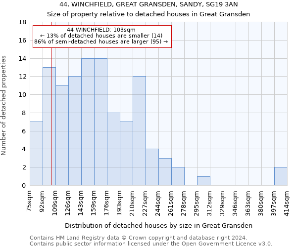 44, WINCHFIELD, GREAT GRANSDEN, SANDY, SG19 3AN: Size of property relative to detached houses in Great Gransden