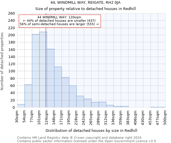 44, WINDMILL WAY, REIGATE, RH2 0JA: Size of property relative to detached houses in Redhill