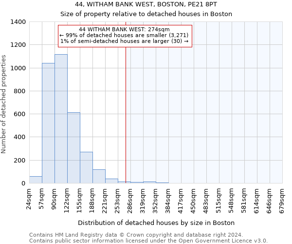 44, WITHAM BANK WEST, BOSTON, PE21 8PT: Size of property relative to detached houses in Boston