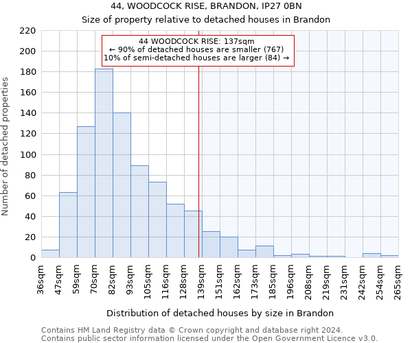 44, WOODCOCK RISE, BRANDON, IP27 0BN: Size of property relative to detached houses in Brandon