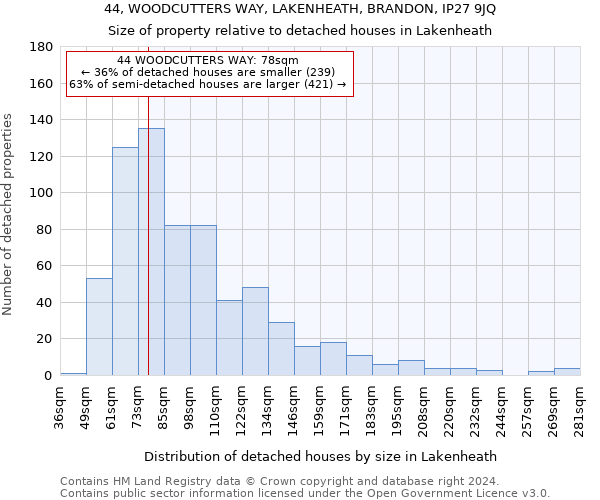44, WOODCUTTERS WAY, LAKENHEATH, BRANDON, IP27 9JQ: Size of property relative to detached houses in Lakenheath