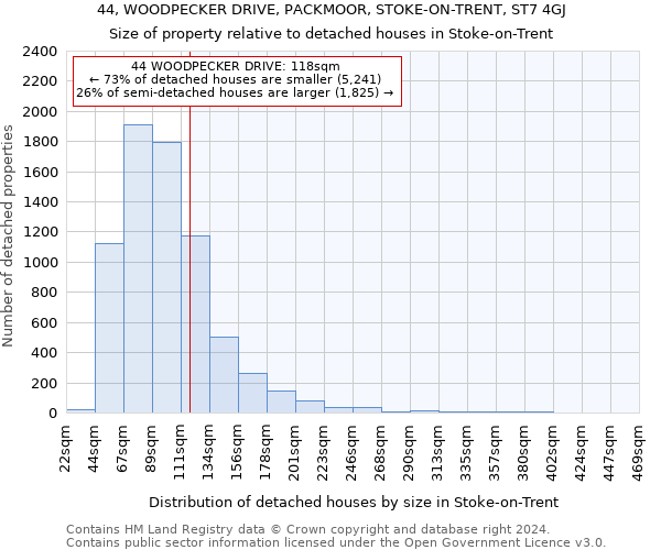 44, WOODPECKER DRIVE, PACKMOOR, STOKE-ON-TRENT, ST7 4GJ: Size of property relative to detached houses in Stoke-on-Trent