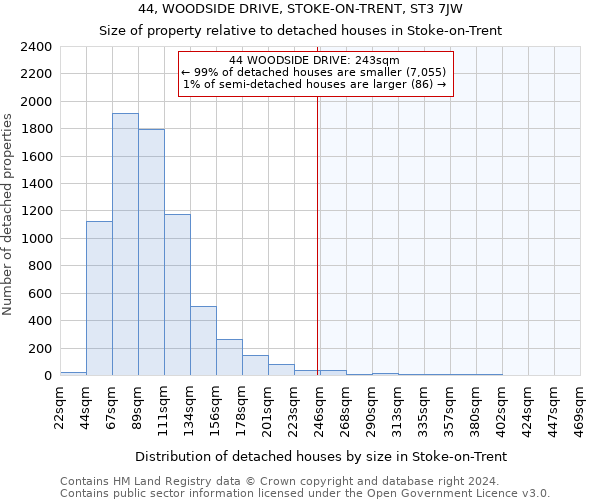 44, WOODSIDE DRIVE, STOKE-ON-TRENT, ST3 7JW: Size of property relative to detached houses in Stoke-on-Trent