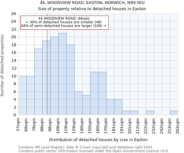 44, WOODVIEW ROAD, EASTON, NORWICH, NR9 5EU: Size of property relative to detached houses in Easton