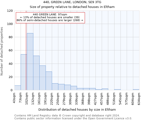 440, GREEN LANE, LONDON, SE9 3TG: Size of property relative to detached houses in Eltham
