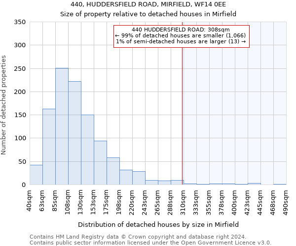 440, HUDDERSFIELD ROAD, MIRFIELD, WF14 0EE: Size of property relative to detached houses in Mirfield