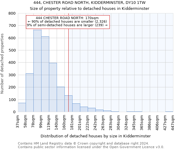 444, CHESTER ROAD NORTH, KIDDERMINSTER, DY10 1TW: Size of property relative to detached houses in Kidderminster