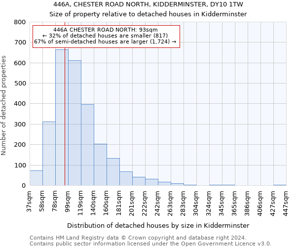 446A, CHESTER ROAD NORTH, KIDDERMINSTER, DY10 1TW: Size of property relative to detached houses in Kidderminster