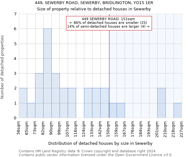 449, SEWERBY ROAD, SEWERBY, BRIDLINGTON, YO15 1ER: Size of property relative to detached houses in Sewerby