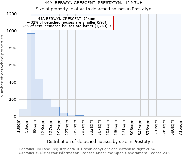 44A, BERWYN CRESCENT, PRESTATYN, LL19 7UH: Size of property relative to detached houses in Prestatyn