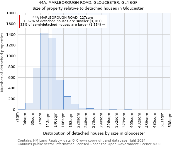 44A, MARLBOROUGH ROAD, GLOUCESTER, GL4 6GF: Size of property relative to detached houses in Gloucester