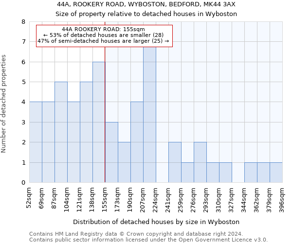 44A, ROOKERY ROAD, WYBOSTON, BEDFORD, MK44 3AX: Size of property relative to detached houses in Wyboston