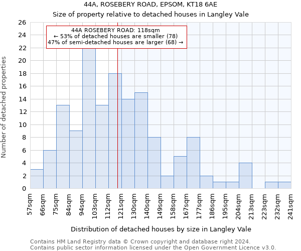 44A, ROSEBERY ROAD, EPSOM, KT18 6AE: Size of property relative to detached houses in Langley Vale