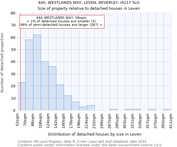 44A, WESTLANDS WAY, LEVEN, BEVERLEY, HU17 5LG: Size of property relative to detached houses in Leven