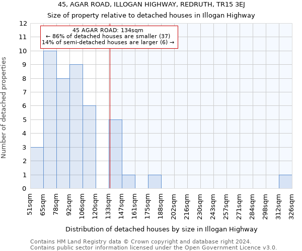 45, AGAR ROAD, ILLOGAN HIGHWAY, REDRUTH, TR15 3EJ: Size of property relative to detached houses in Illogan Highway