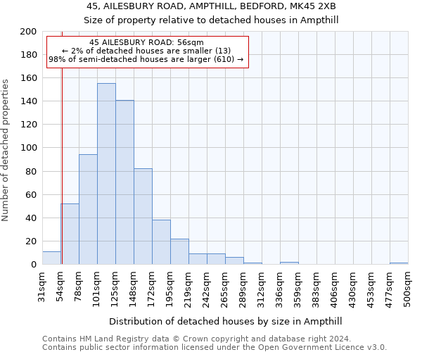 45, AILESBURY ROAD, AMPTHILL, BEDFORD, MK45 2XB: Size of property relative to detached houses in Ampthill