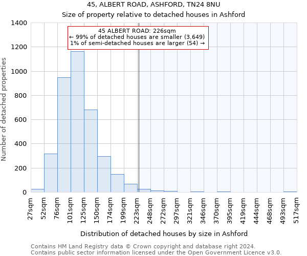 45, ALBERT ROAD, ASHFORD, TN24 8NU: Size of property relative to detached houses in Ashford