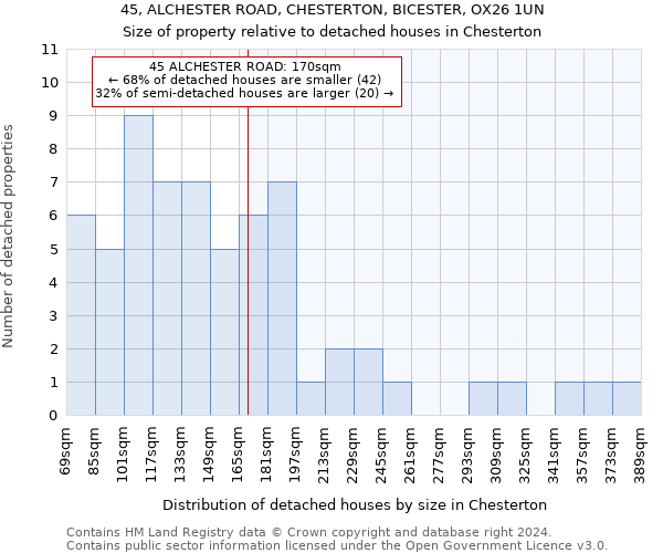 45, ALCHESTER ROAD, CHESTERTON, BICESTER, OX26 1UN: Size of property relative to detached houses in Chesterton