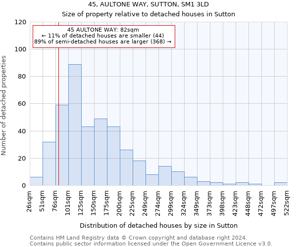 45, AULTONE WAY, SUTTON, SM1 3LD: Size of property relative to detached houses in Sutton