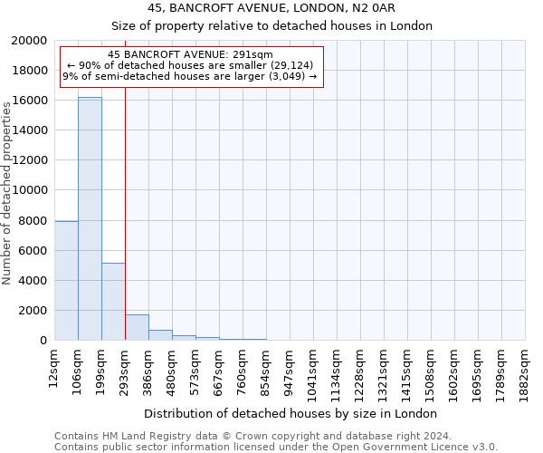 45, BANCROFT AVENUE, LONDON, N2 0AR: Size of property relative to detached houses in London