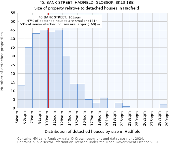 45, BANK STREET, HADFIELD, GLOSSOP, SK13 1BB: Size of property relative to detached houses in Hadfield