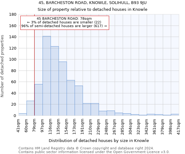 45, BARCHESTON ROAD, KNOWLE, SOLIHULL, B93 9JU: Size of property relative to detached houses in Knowle