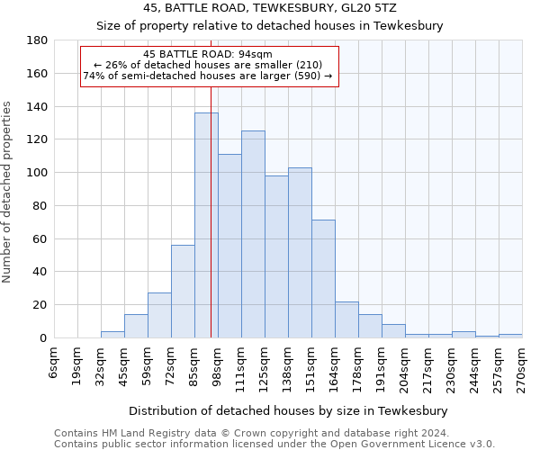 45, BATTLE ROAD, TEWKESBURY, GL20 5TZ: Size of property relative to detached houses in Tewkesbury