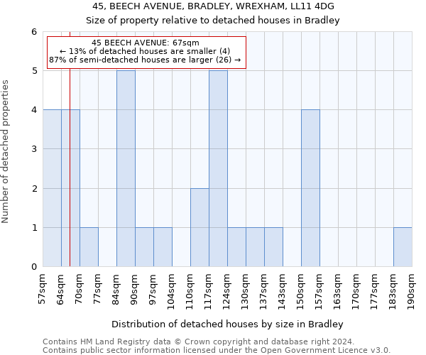 45, BEECH AVENUE, BRADLEY, WREXHAM, LL11 4DG: Size of property relative to detached houses in Bradley