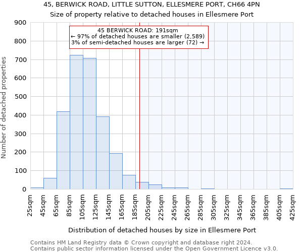 45, BERWICK ROAD, LITTLE SUTTON, ELLESMERE PORT, CH66 4PN: Size of property relative to detached houses in Ellesmere Port