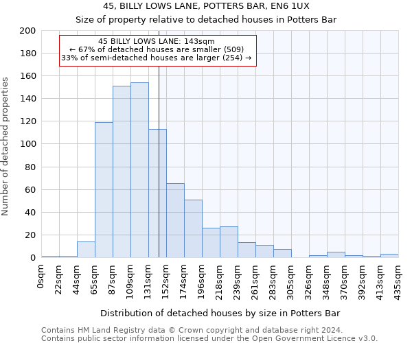45, BILLY LOWS LANE, POTTERS BAR, EN6 1UX: Size of property relative to detached houses in Potters Bar