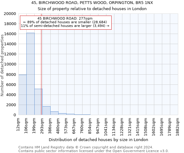 45, BIRCHWOOD ROAD, PETTS WOOD, ORPINGTON, BR5 1NX: Size of property relative to detached houses in London