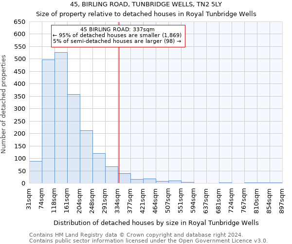 45, BIRLING ROAD, TUNBRIDGE WELLS, TN2 5LY: Size of property relative to detached houses in Royal Tunbridge Wells
