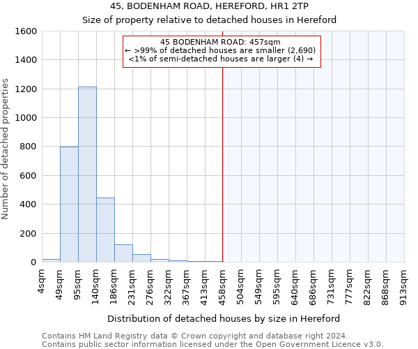 45, BODENHAM ROAD, HEREFORD, HR1 2TP: Size of property relative to detached houses in Hereford