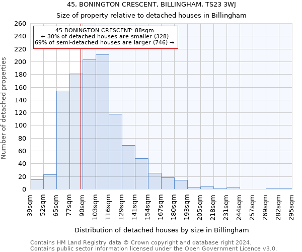 45, BONINGTON CRESCENT, BILLINGHAM, TS23 3WJ: Size of property relative to detached houses in Billingham