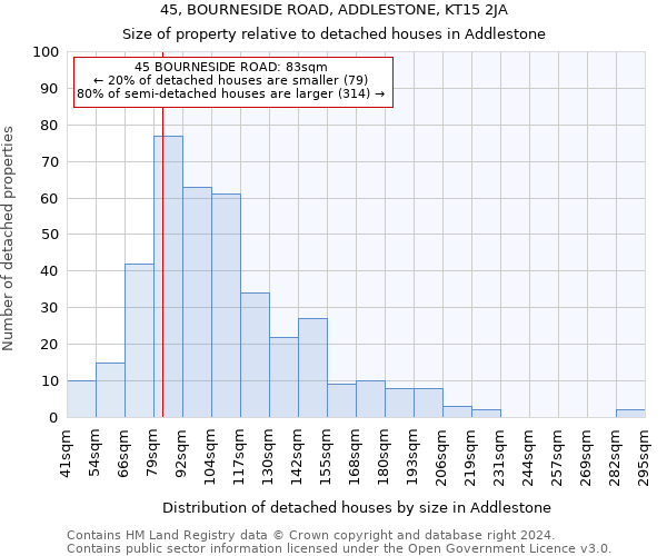 45, BOURNESIDE ROAD, ADDLESTONE, KT15 2JA: Size of property relative to detached houses in Addlestone