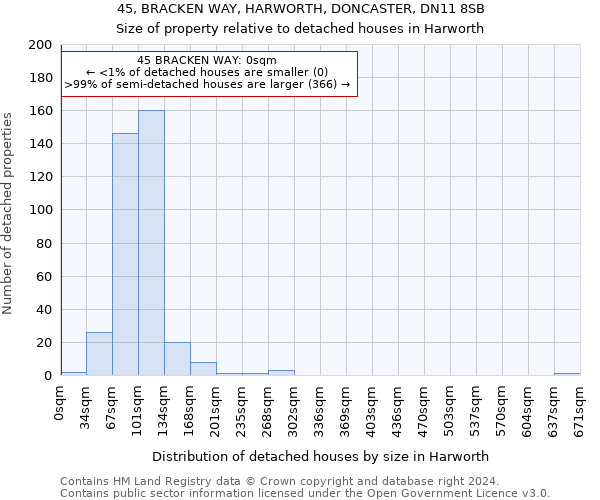 45, BRACKEN WAY, HARWORTH, DONCASTER, DN11 8SB: Size of property relative to detached houses in Harworth