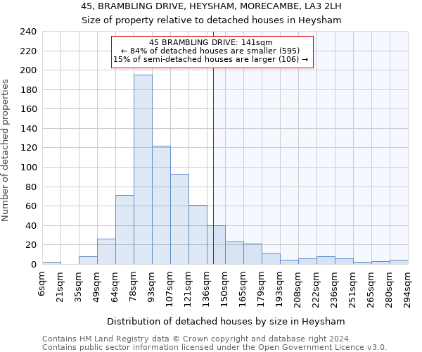 45, BRAMBLING DRIVE, HEYSHAM, MORECAMBE, LA3 2LH: Size of property relative to detached houses in Heysham