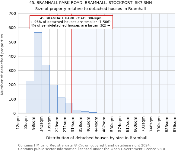 45, BRAMHALL PARK ROAD, BRAMHALL, STOCKPORT, SK7 3NN: Size of property relative to detached houses in Bramhall
